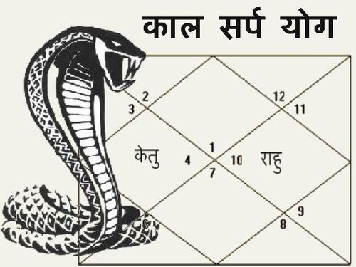 9-500x500 Kaal Sarp Dosh Removal Puja - Image 1