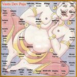 Vaastu Dosh Removal Puja